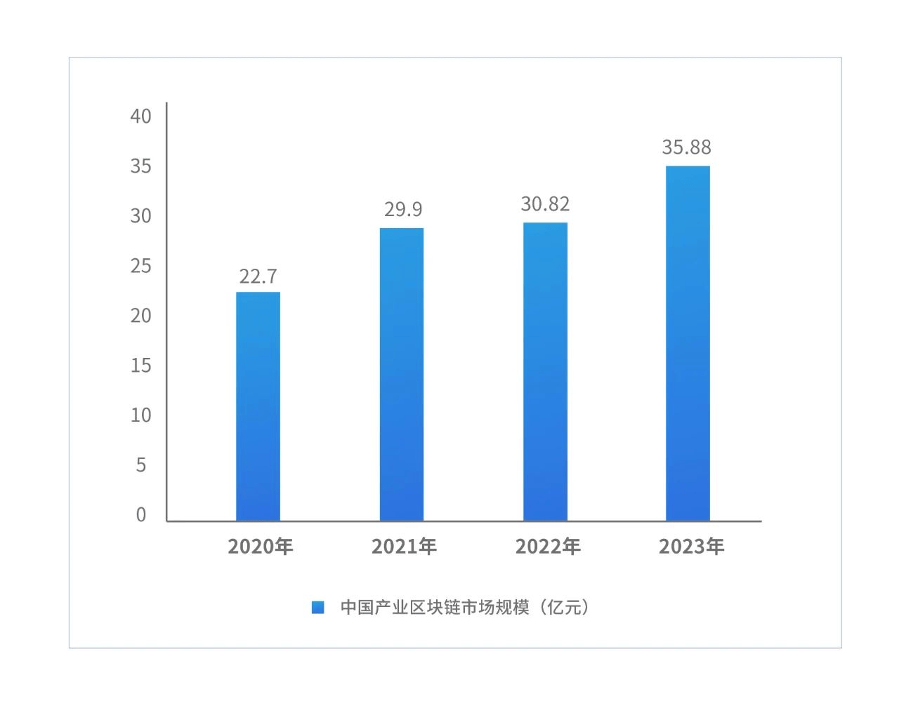 区块链应用的数据图(区块链应用的数据图是什么)