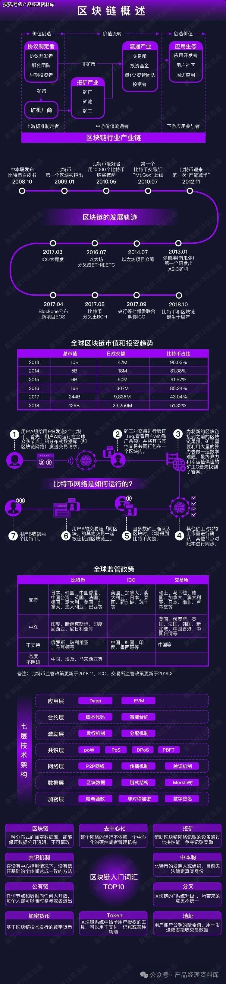 区块链应用的数据图(区块链应用的数据图是什么)