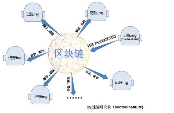区块链地产怎么做好(区块链地产怎么做好工作)