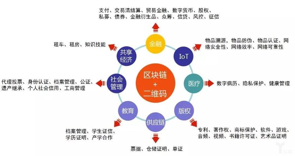 CBDC采用区块链技术吗(cbdc是什么币什么时候上线)