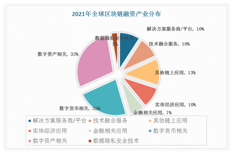 全球最大区块链应用(全球最大的区块链平台)