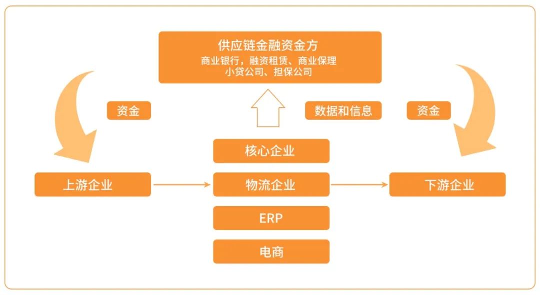 区块链农产品供应链金融(区块链技术在农产品溯源系统中的应用研究)