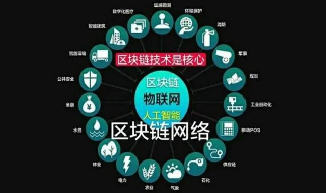 区块链炒作什么时候火爆(区块链时代什么时候会到来)