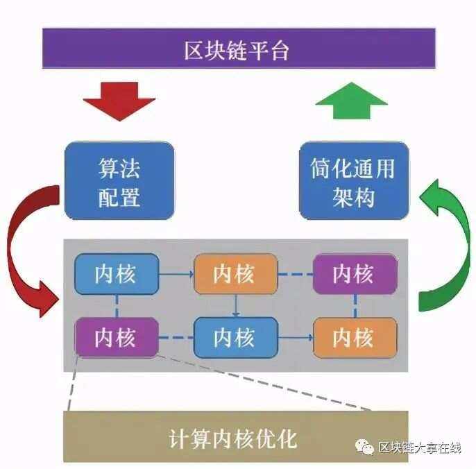区块链最早发展趋势(区块链的发展史简单明了)