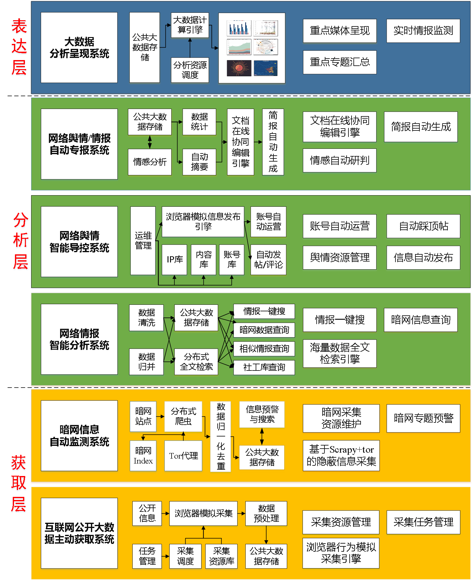 区块链最早发展趋势(区块链的发展史简单明了)