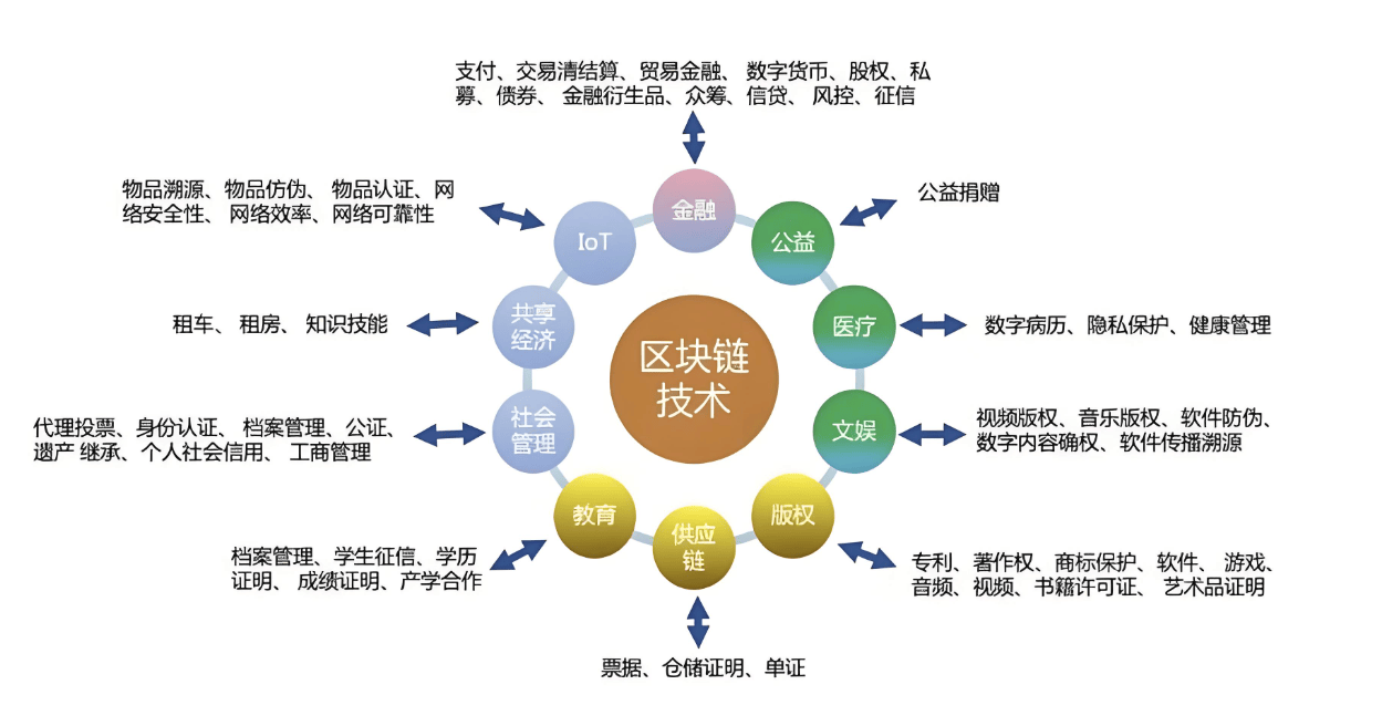 区块链相关照片图片(区块链图片大全势不可挡的图片)