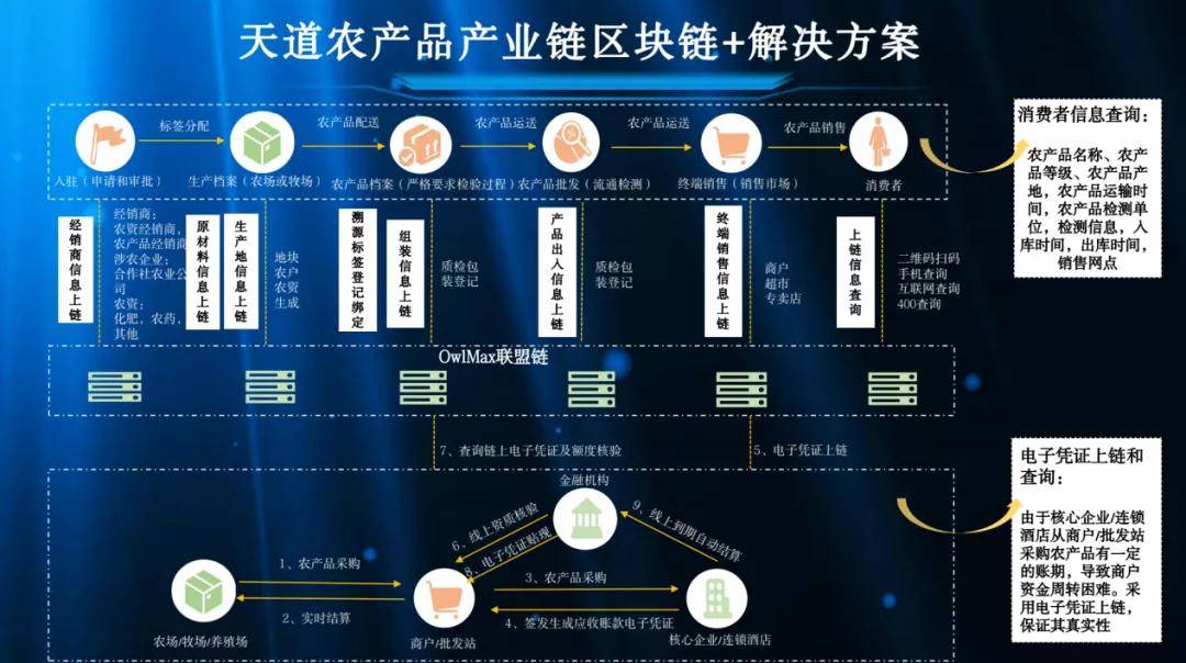 区块链金融商机有哪些(区块链金融商机有哪些公司)