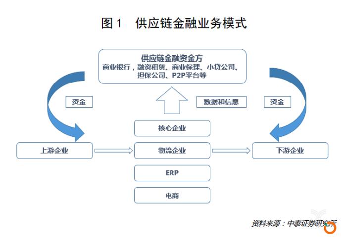 区块链金融商机有哪些(区块链金融商机有哪些公司)